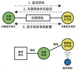 利用運(yùn)營(yíng)商網(wǎng)絡(luò)實(shí)現(xiàn)室內(nèi)定位的技術(shù)解析